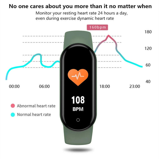 Xiaomi Smart Bracelet Heart Rate Blood Pressure Monitor